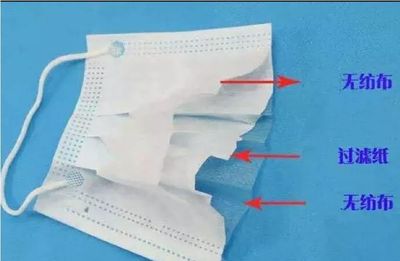 消費提醒！你知道你手中的口罩幾年陳么？對于口罩，你需要知道的更多……